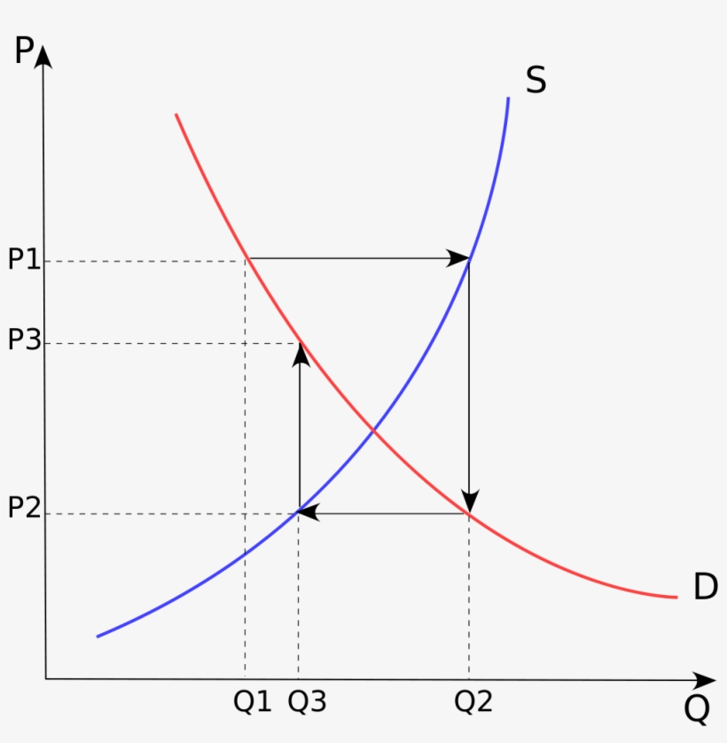 Cobweb Theory - Plot, transparent png #9649300
