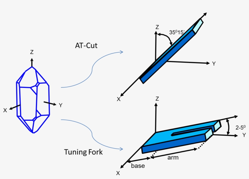We Will Compare The Main Differences Between Two Different - Tuning Fork Watch Crystal, transparent png #9649894