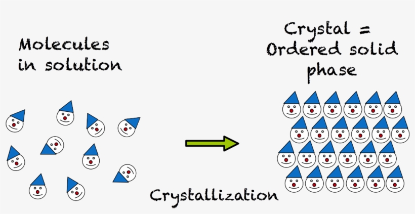 An Error Occurred - Circle, transparent png #9650522