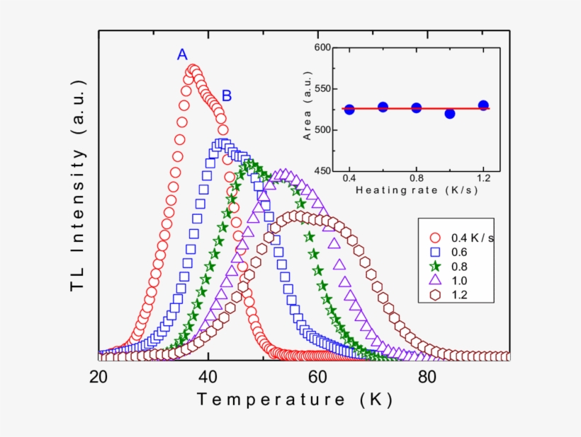 Experimental Tl Curves Of Tl2ga2s3se - Diagram, transparent png #9650954