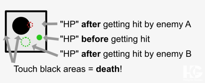 2d Health Bar Concept - Calligraphy, transparent png #9651686