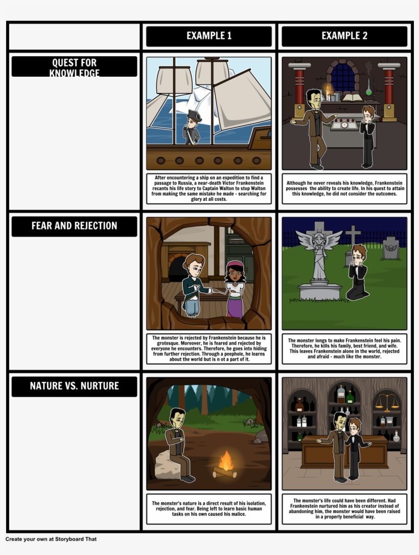 Determine The Different Themes Of Frankenstein By Creating - Tema Principal De Frankenstein, transparent png #9653768