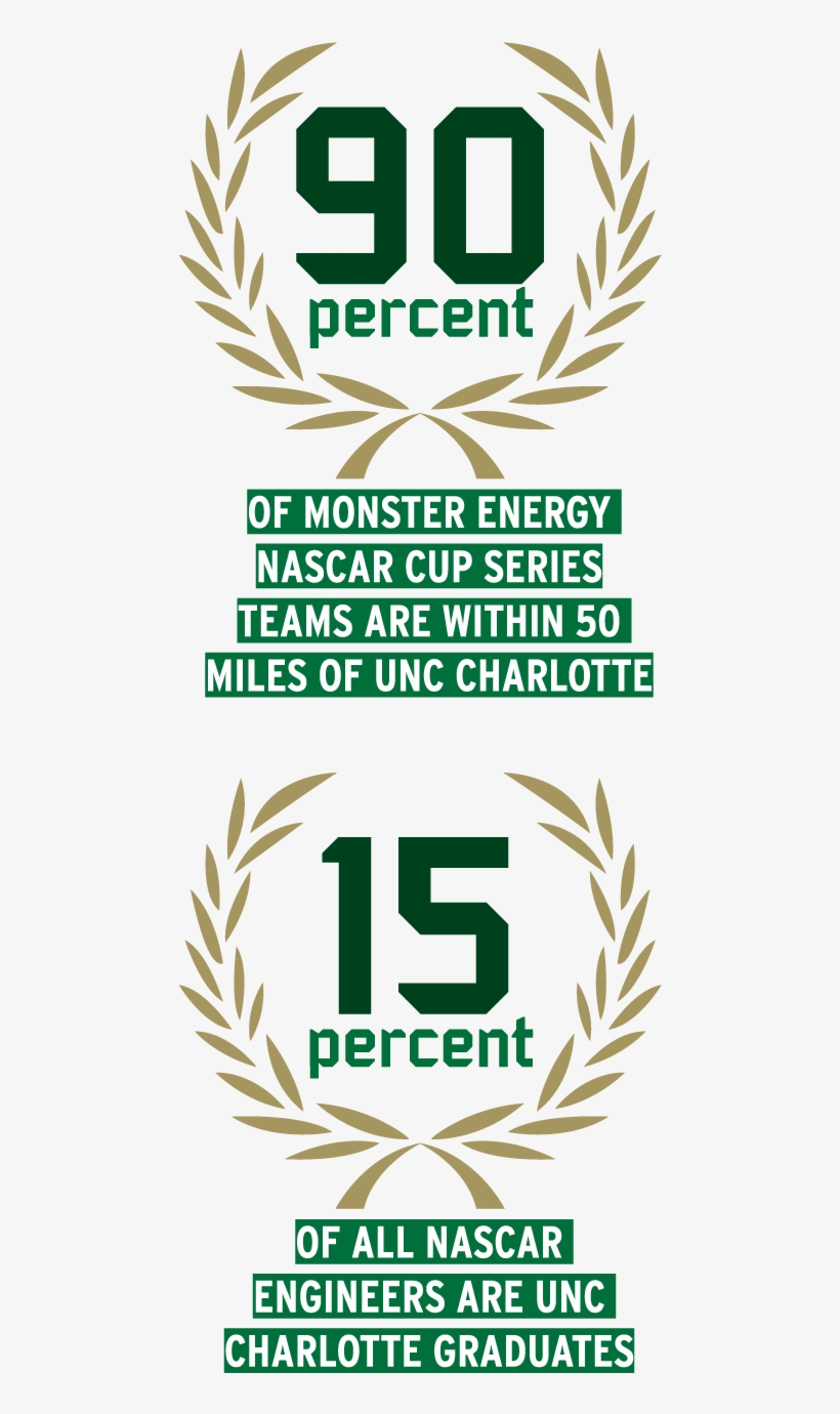 90% Of Monster Energy Nascar Cup Series Teams Are Within - Would You Like It If, transparent png #9656892