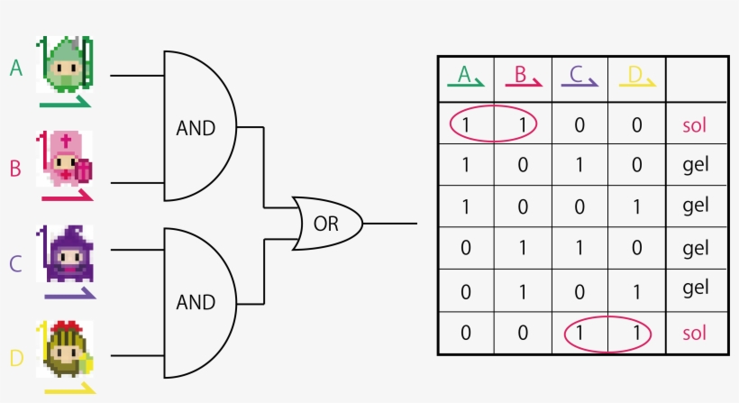 If We Symbolize Adding A Dna Strand As 1, Not Adding - Number, transparent png #9657571