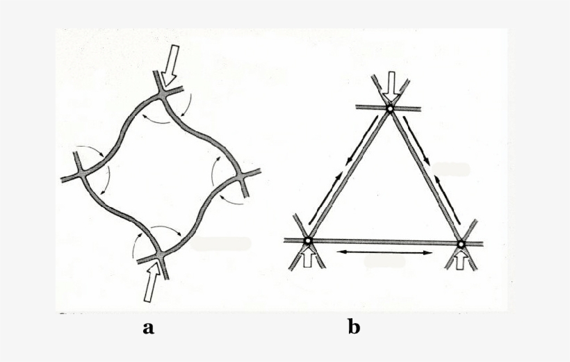 Square Frame Model With Rigid Joints And Torque B - Triangular Truss Vs Square, transparent png #9657917