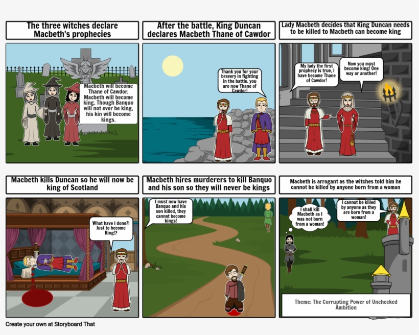 Shakespeare - Cartoon, transparent png #9659211