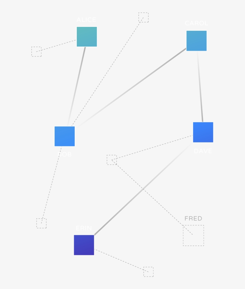 Lightning Labs Taking Blockchains To The Next Layer - Diagram, transparent png #9661222