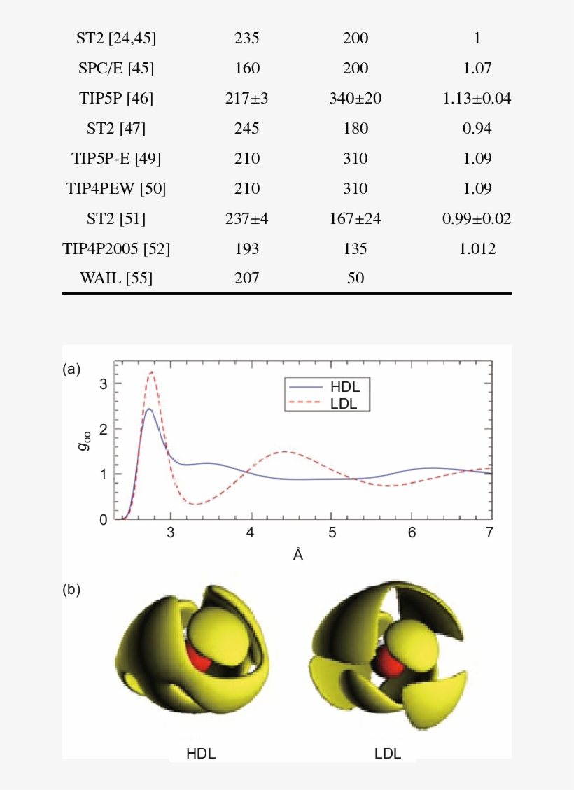 Critical Temperature T C , Pressure P C And Density - Document, transparent png #9661614