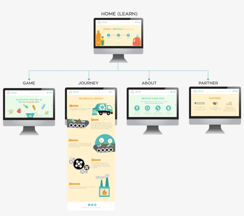 Recycle Logo Final - Aruba Clearpass, transparent png #9662361