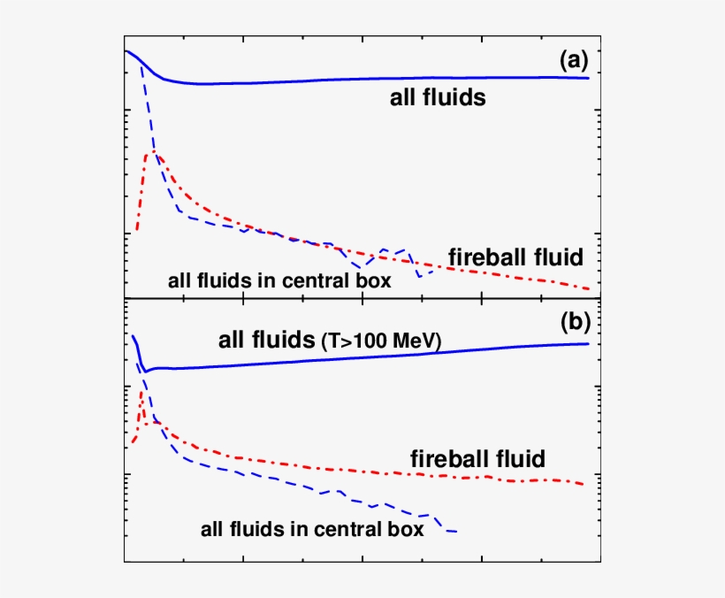 The Same As In Fig - Please Flush After Use, transparent png #9663479