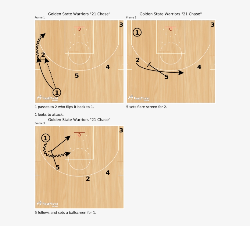 Golden State Warriors “21 Chase” - Golden State Warriors Formation, transparent png #9665004
