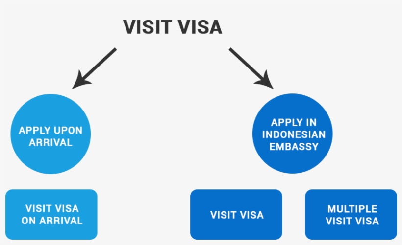 General Information - Diagram, transparent png #9667529