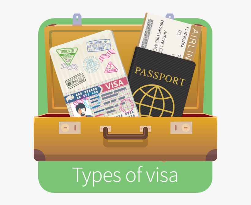 Types Of Us Visa - Paper, transparent png #9668267