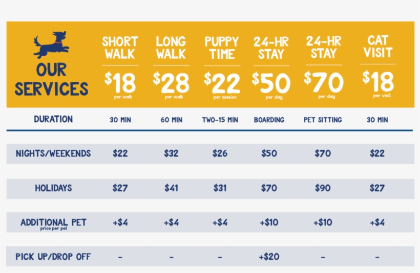 Services Chart Tailsup - Matrimonio Gay En Peru Estadisticas, transparent png #9669832