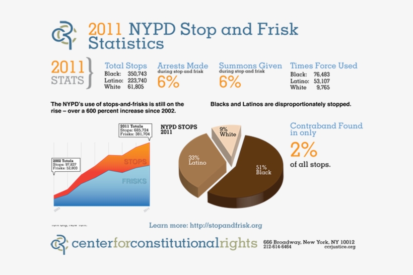 Stop And Frisk - Stop And Frisk Effectiveness, transparent png #9670006