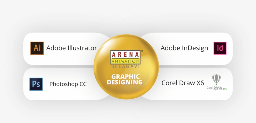 Tools And Technology - Arena Animation, transparent png #9671643