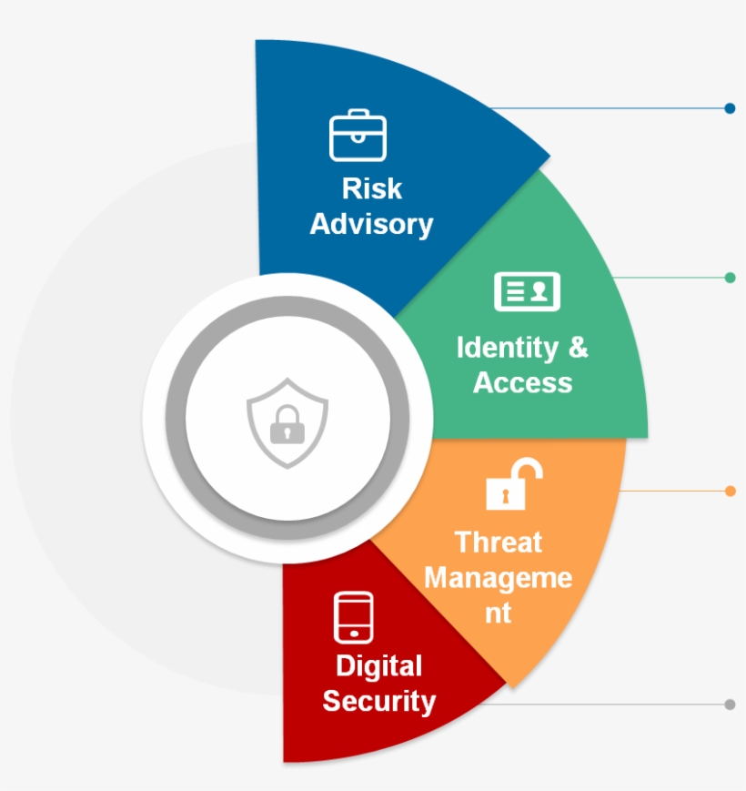 We Help You Design, Deploy And Manage Information Security - Information Security Services, transparent png #9671791