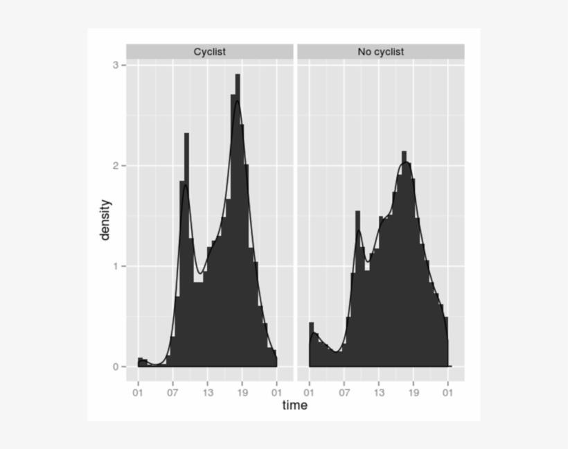 Time Of Day Distribution Of Cyclist Road Traffic Casualties - Silhouette, transparent png #9675139