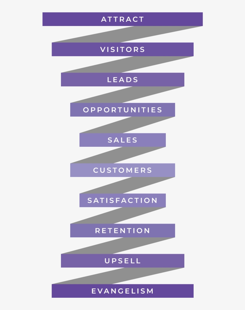 Ecommerce Marketing - Electric Blue, transparent png #9675463