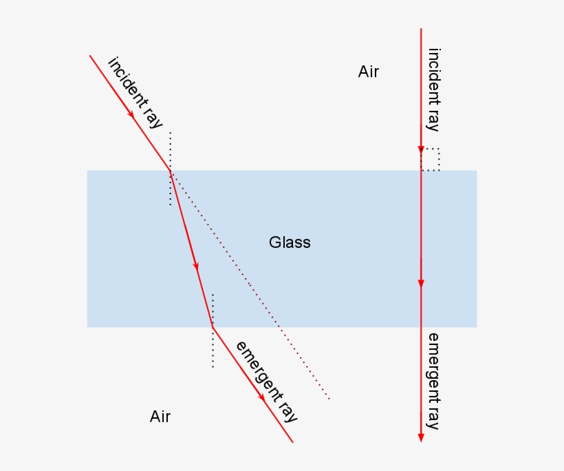Here Are Two Rays Incident On A Glass Slab - Diagram, transparent png #9677840