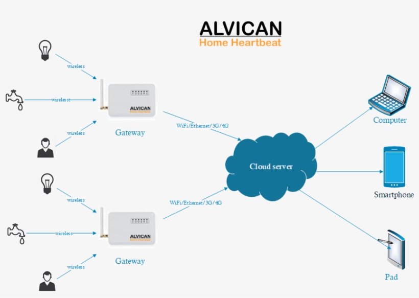 Dashboard - Diagram, transparent png #9678570