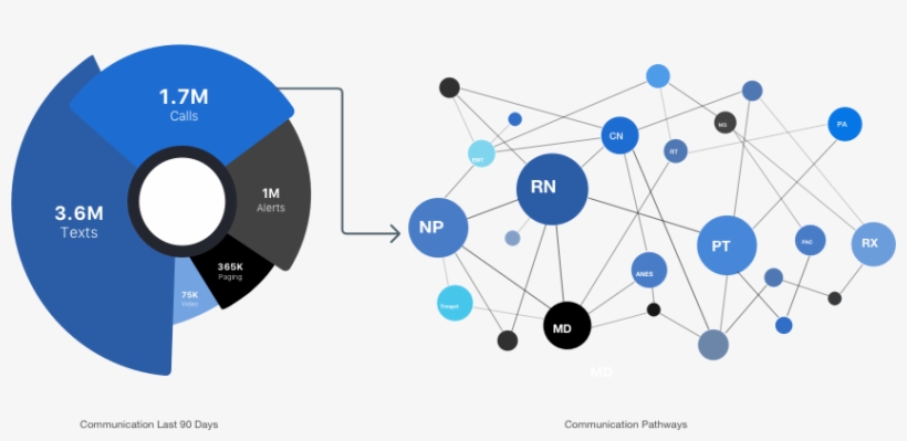 Cure Analytics - Diagram, transparent png #9678749