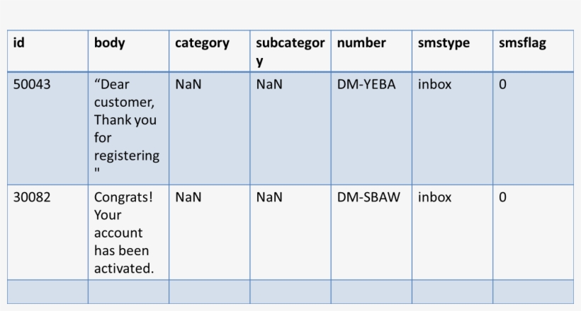 Reading A Csv File Into Pandas Dataframe With Quotation - Number, transparent png #9679902