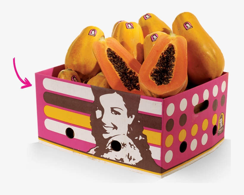 Types - Chula Brand Papayas, transparent png #9680223