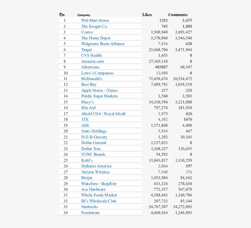 Data-analyzing Social Network Activities On Audience - Document, transparent png #9681585