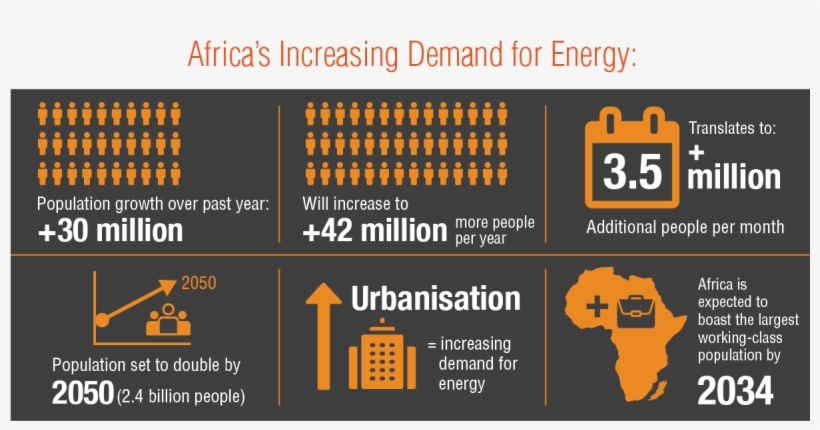 According To Projections Published By The United Nations - Graphic Design, transparent png #9681887