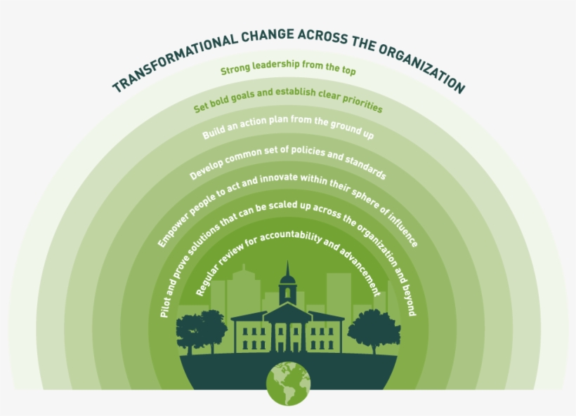 By Establishing Clear Priorities, Ensuring Equity In - Graphic Design, transparent png #9683019