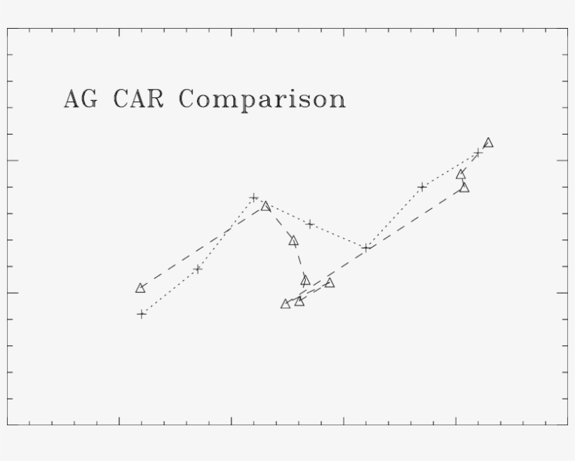 Predicted And Empirical (dashed Line) Mass-loss Rates - Plot, transparent png #9683210