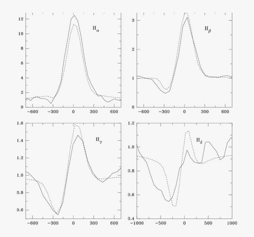 Best Theoretical Fits To The Low-resolution Balmer - Diagram, transparent png #9683257