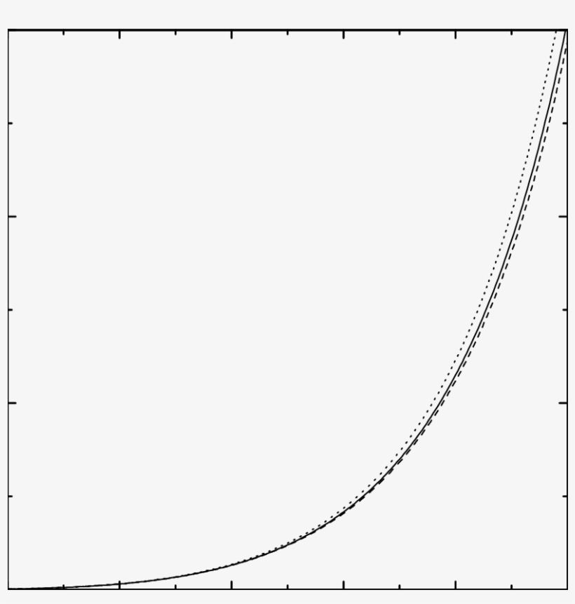 Plot Of ∆ By Assuming Henderson's Eos (dotted Line), - Circle, transparent png #9683357
