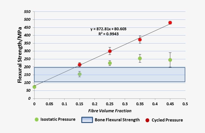 The Blue Dashed Line Represents The Theoretical Composite - Diagram, transparent png #9683663