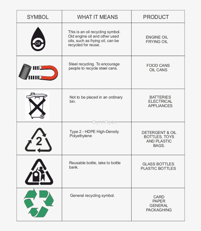 Recycle Symbol Meanings - Recycling Symbols, transparent png #9686101