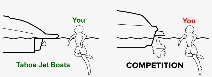 Tahoe Jet Boats Gallery - Line Art, transparent png #9689601