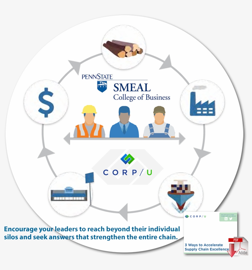 Download “3 Ways To Accelerate Supply Chain Excellence” - Smeal College Of Business, transparent png #9691411