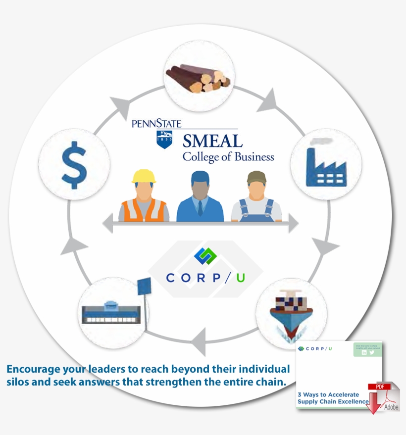 Download “3 Ways To Accelerate Supply Chain Excellence” - Smeal College Of Business, transparent png #9691411