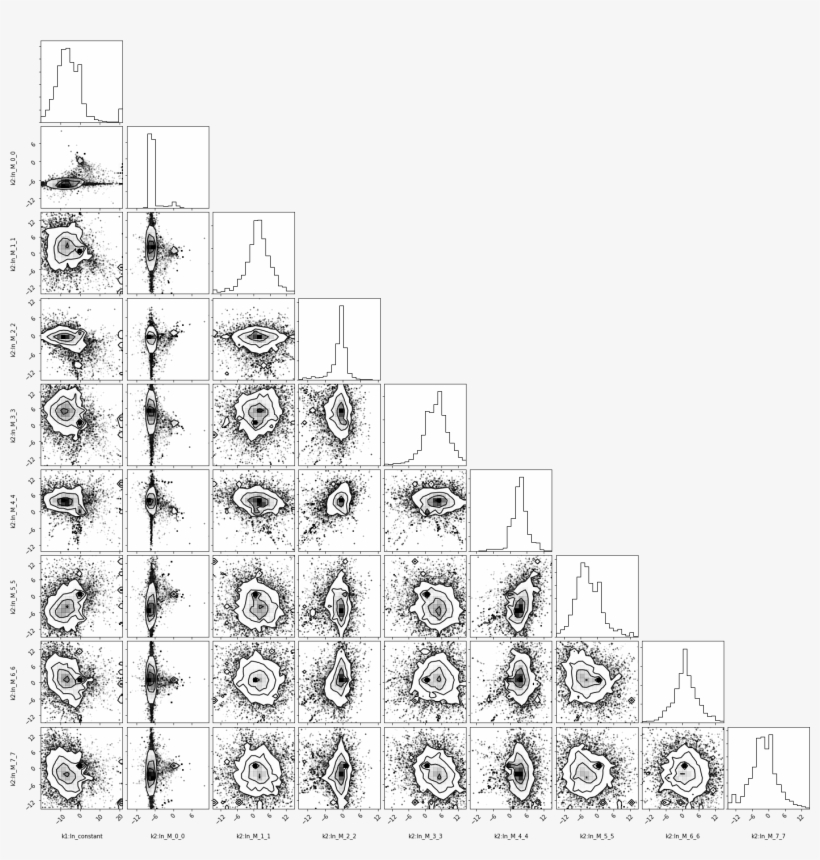 Def Draw Waveform - Number, transparent png #9696161