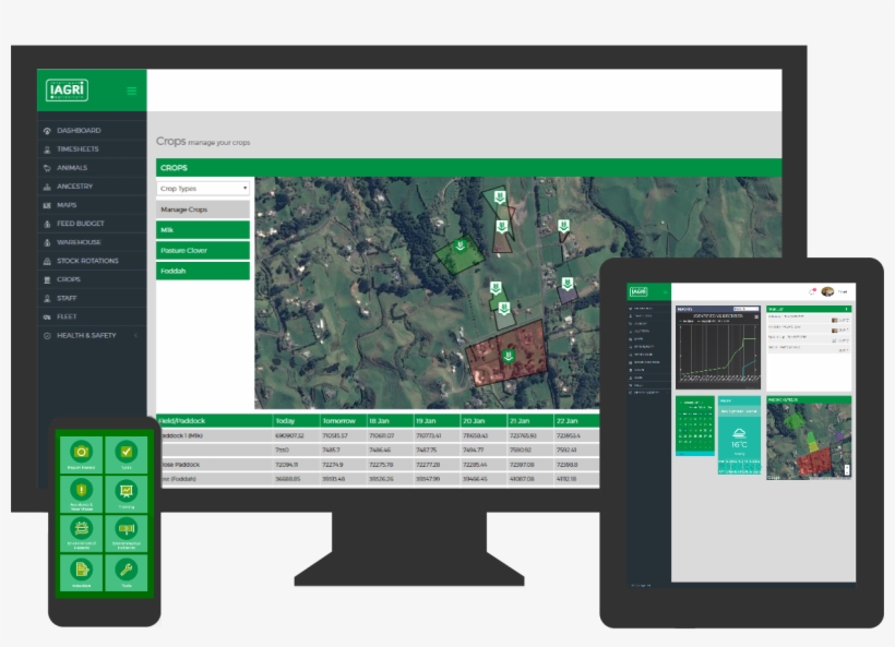 Get A Real Time View Of Your Business And The Tools - Farm Management Software, transparent png #9698001