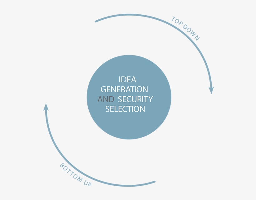 Idea Generation And Security Selection - Circle, transparent png #9698449