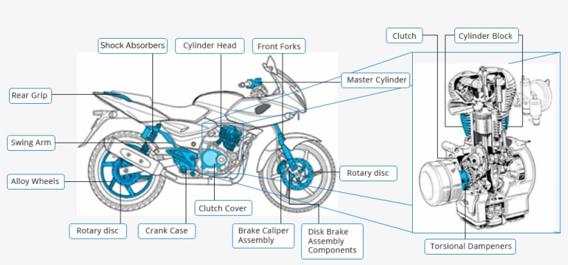 Two Wheeler Diagram, transparent png #9698629