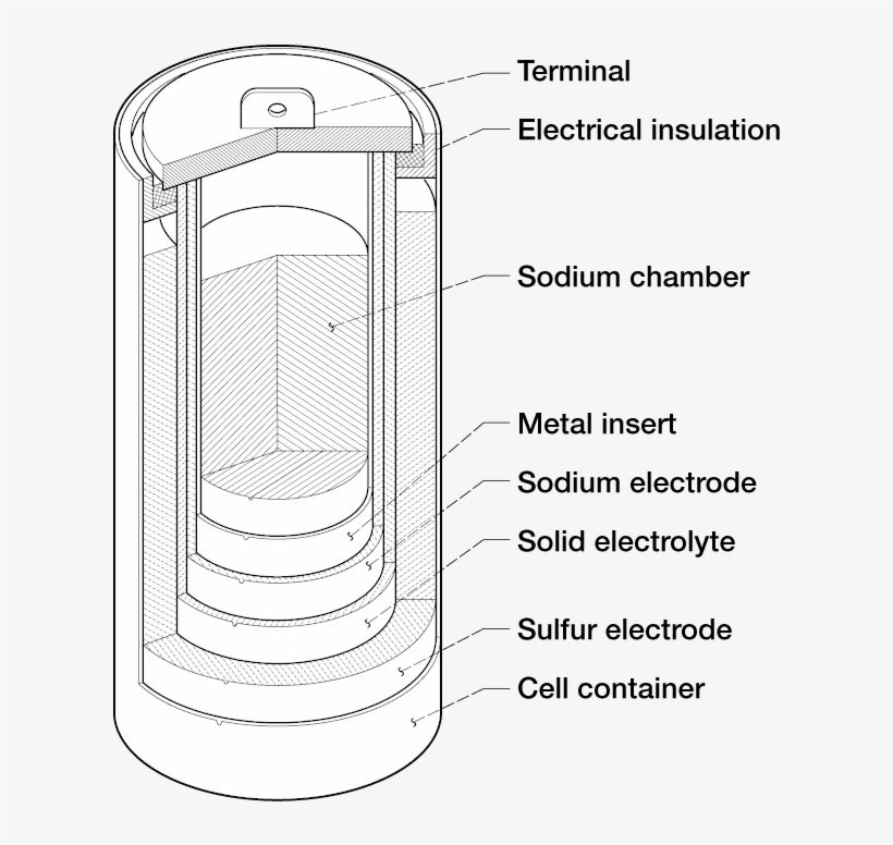 Nas Battery - Feature Phone, transparent png #9699160