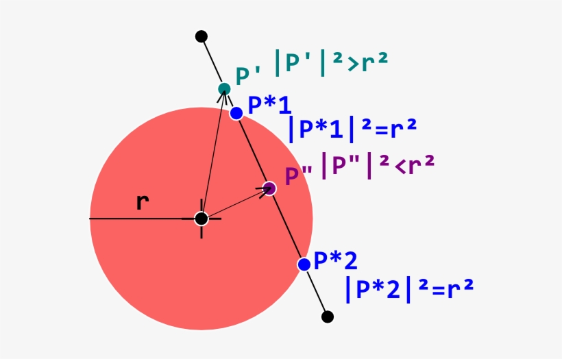 As You See P' Is In Length Greater Than R While P" - C++ Circle Collision Radar, transparent png #970357