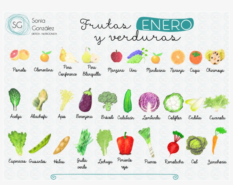 Y En De Catalunya Tenemos Suerte, Dado Que Lleida, - Frutas Tipicas De Valencia, transparent png #970718