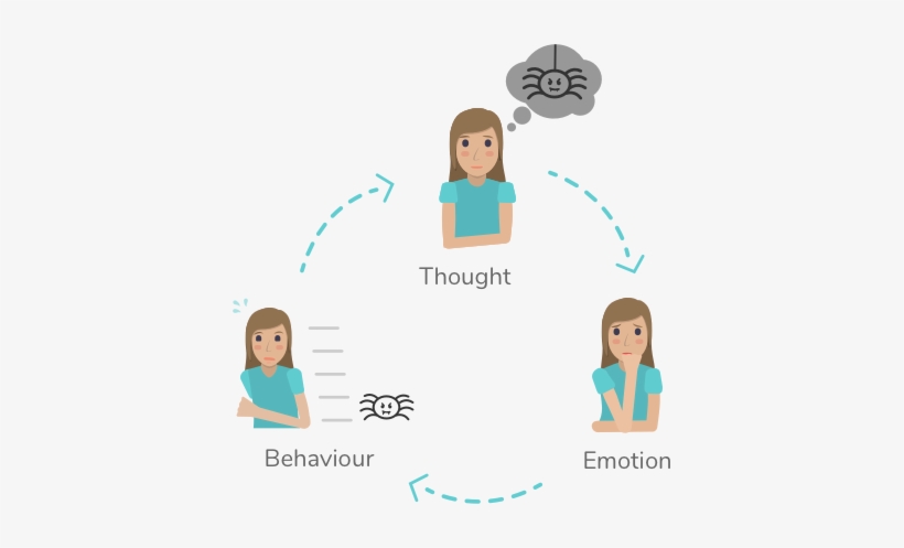 Online Therapy For Depression - Cognitive Behavior Therapy Illustration, transparent png #970866