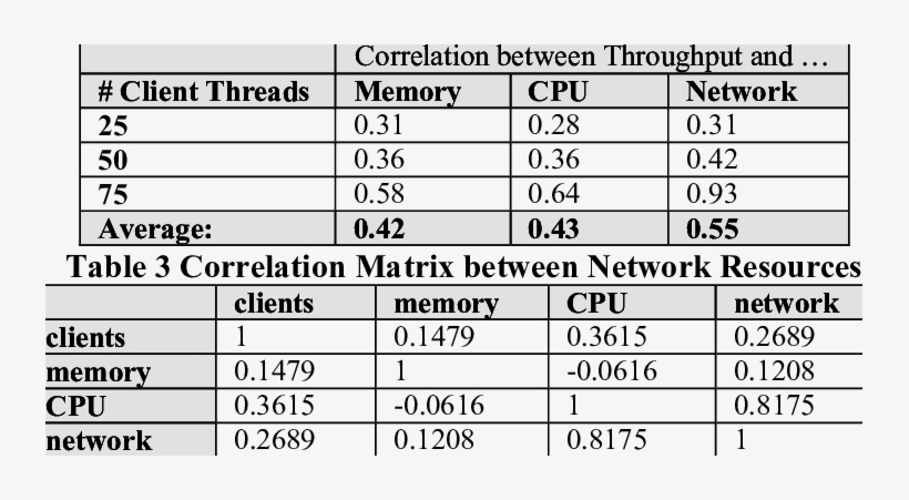 Correlation Between Throughput And Footprints - Hussain Marketing, transparent png #973020
