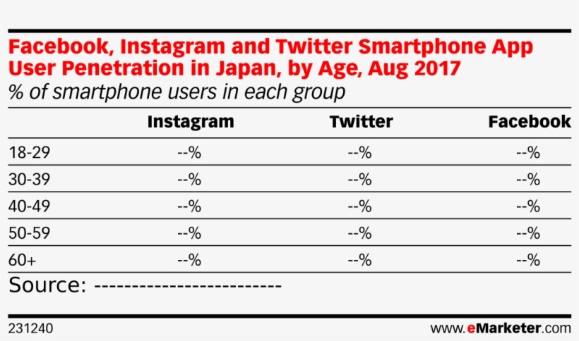 Facebook, Instagram And Twitter Smartphone App User - Number, transparent png #974395