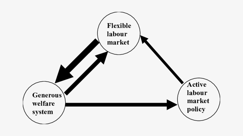 The Danish " Golden Triangle " - Frederic Bastiat, transparent png #974927